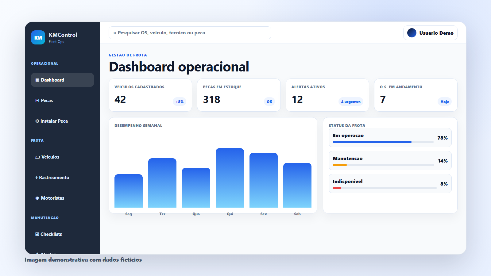 Previa demonstrativa do dashboard KMControl com dados ficticios