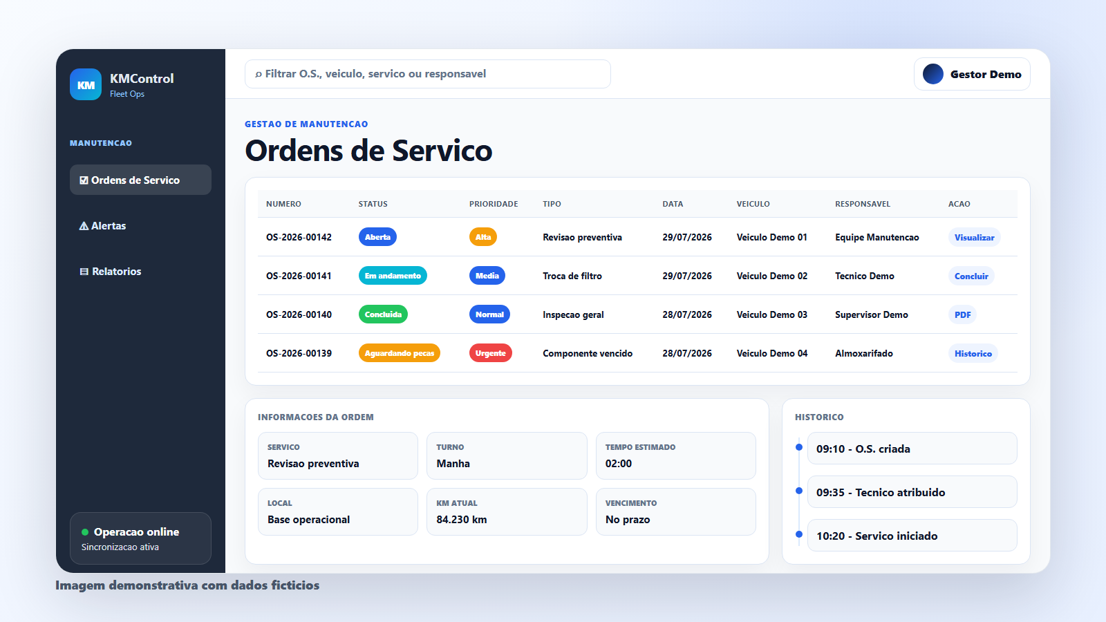 Ordens de servico demonstrativas